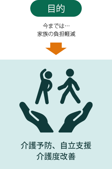 デイサービス・食事